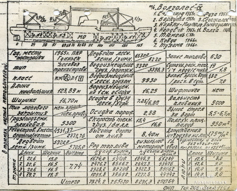 Один из первых каталогов судов СМП