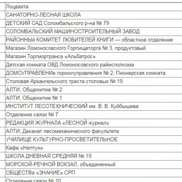 Список организаций Архангельска по адресам. 1978 год