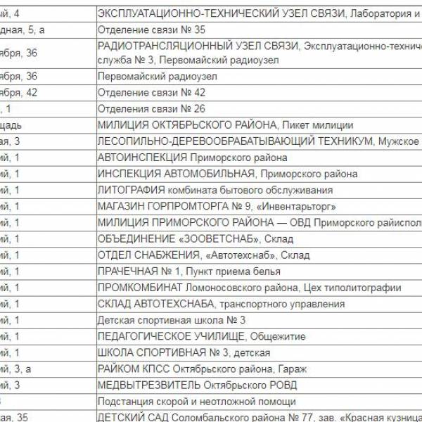 Список организаций Архангельска по адресам. 1973 год