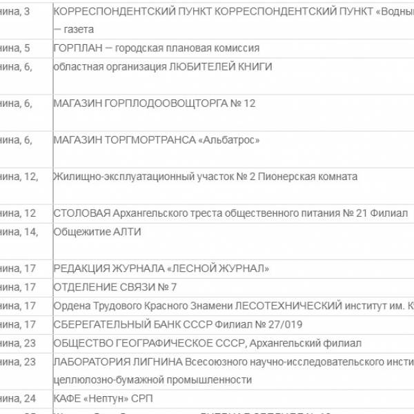 Список организаций Архангельска по адресам. 1988 год